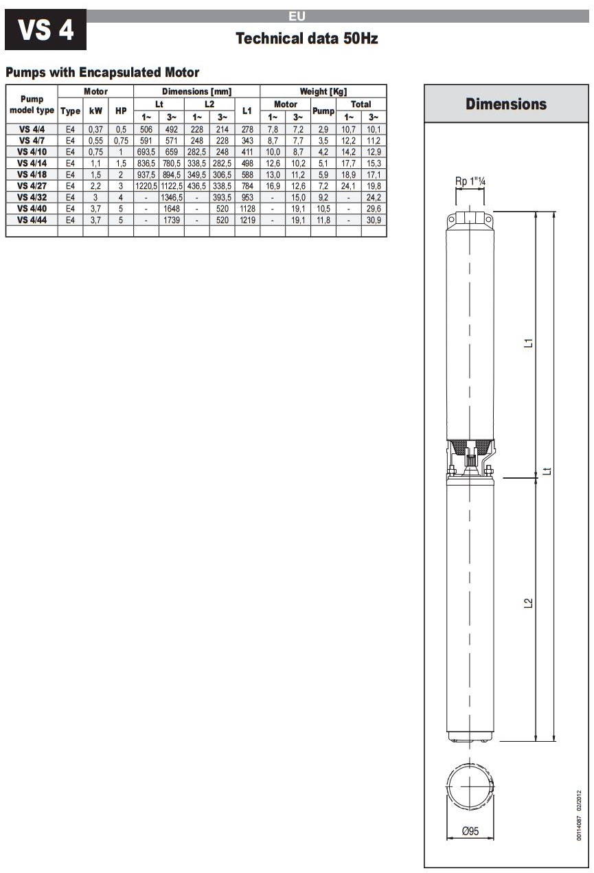 E-Tech VS 4 4 inch Pump Technical Data Curves